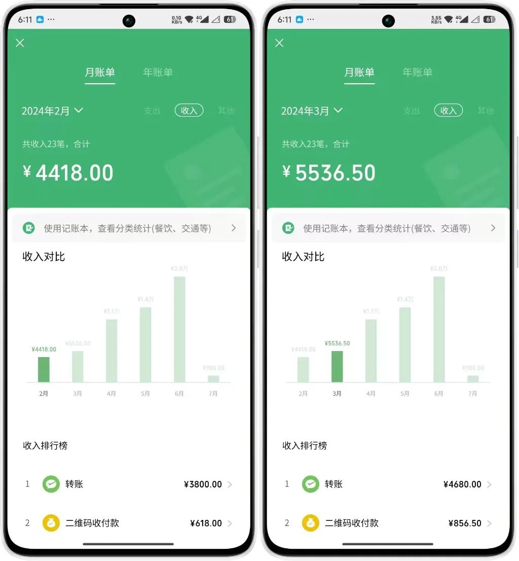 图片[2]-年中掘金4.0正式推出！我是怎么靠AI两小时赚到了700+收益的？-想要创业网