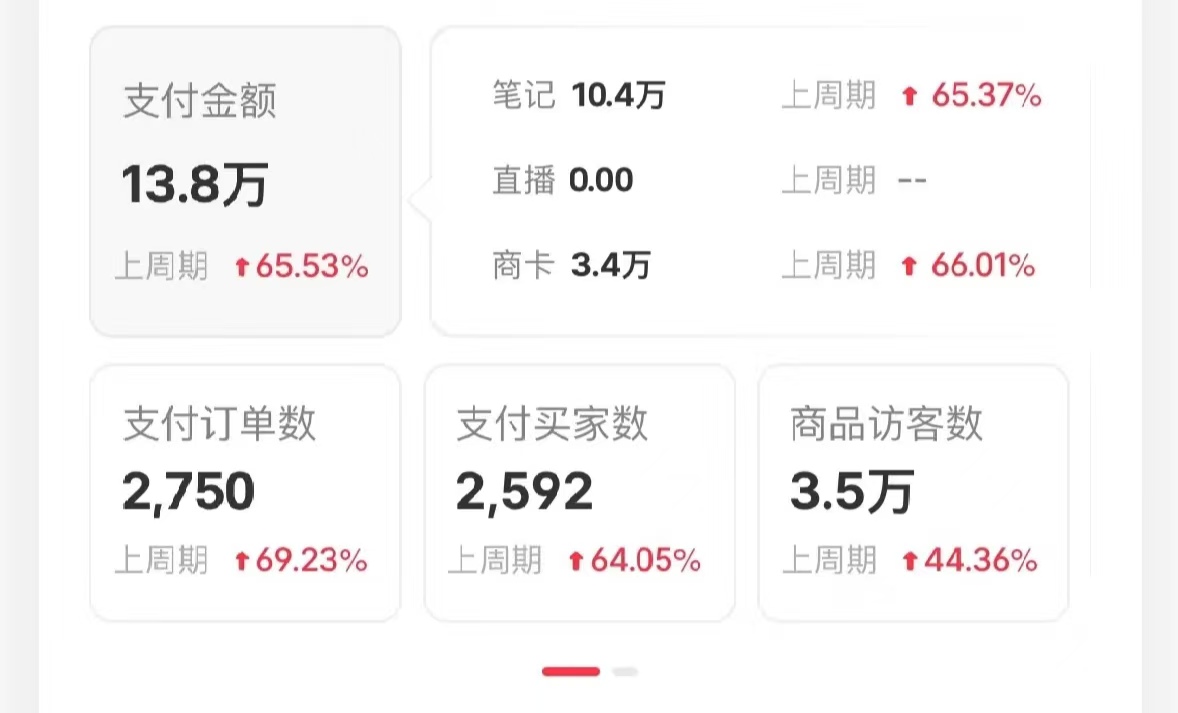 图片[3]-小红书蓝海赛道，卖考研虚拟资料，一单净赚100+，无脑操作，轻松日入1000+-想要创业网