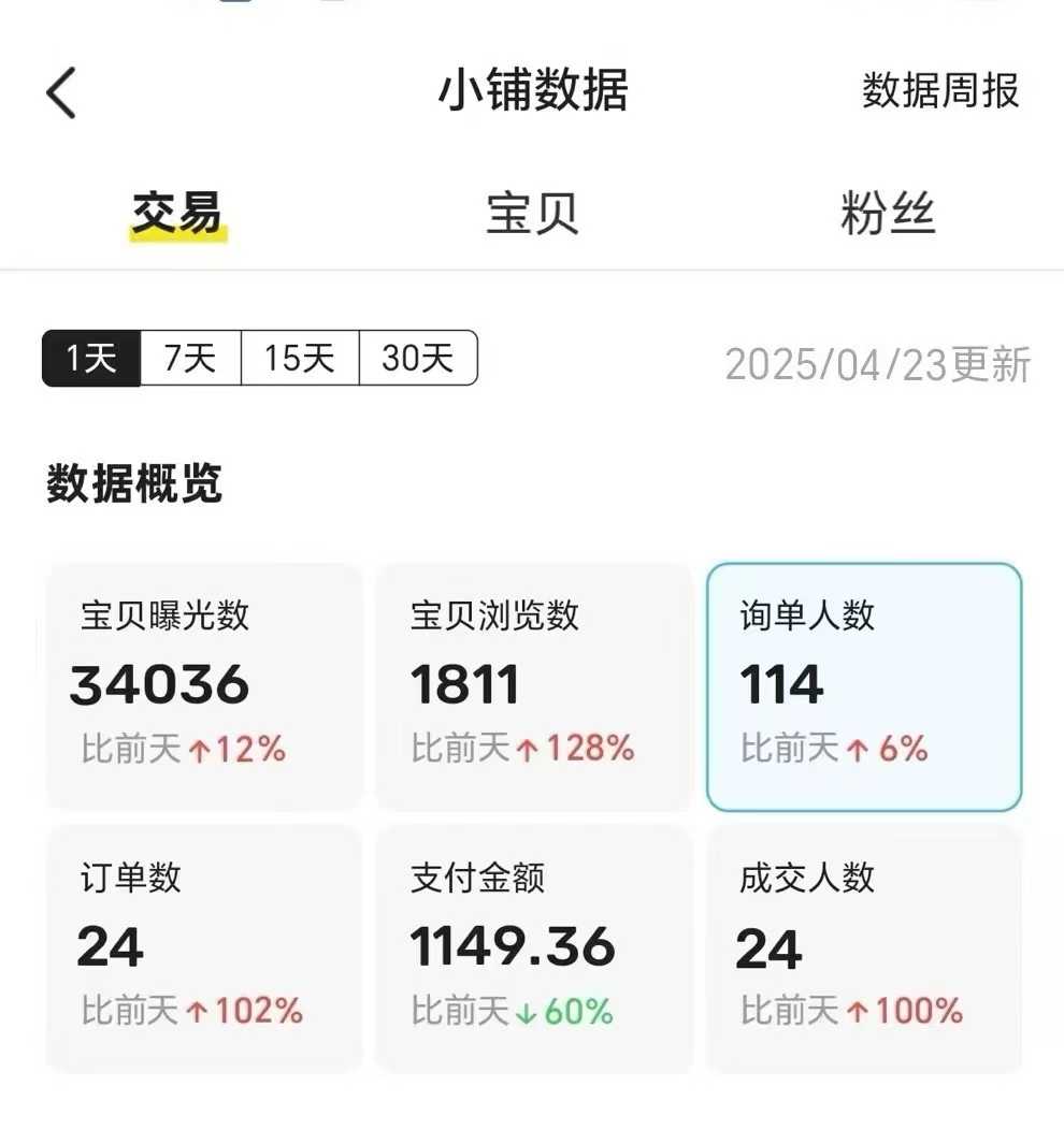图片[3]-王炸项目，闲鱼自动化电商，月收益稳定6000+，零风险长期盈利【支持多账号矩阵布局】-想要创业网