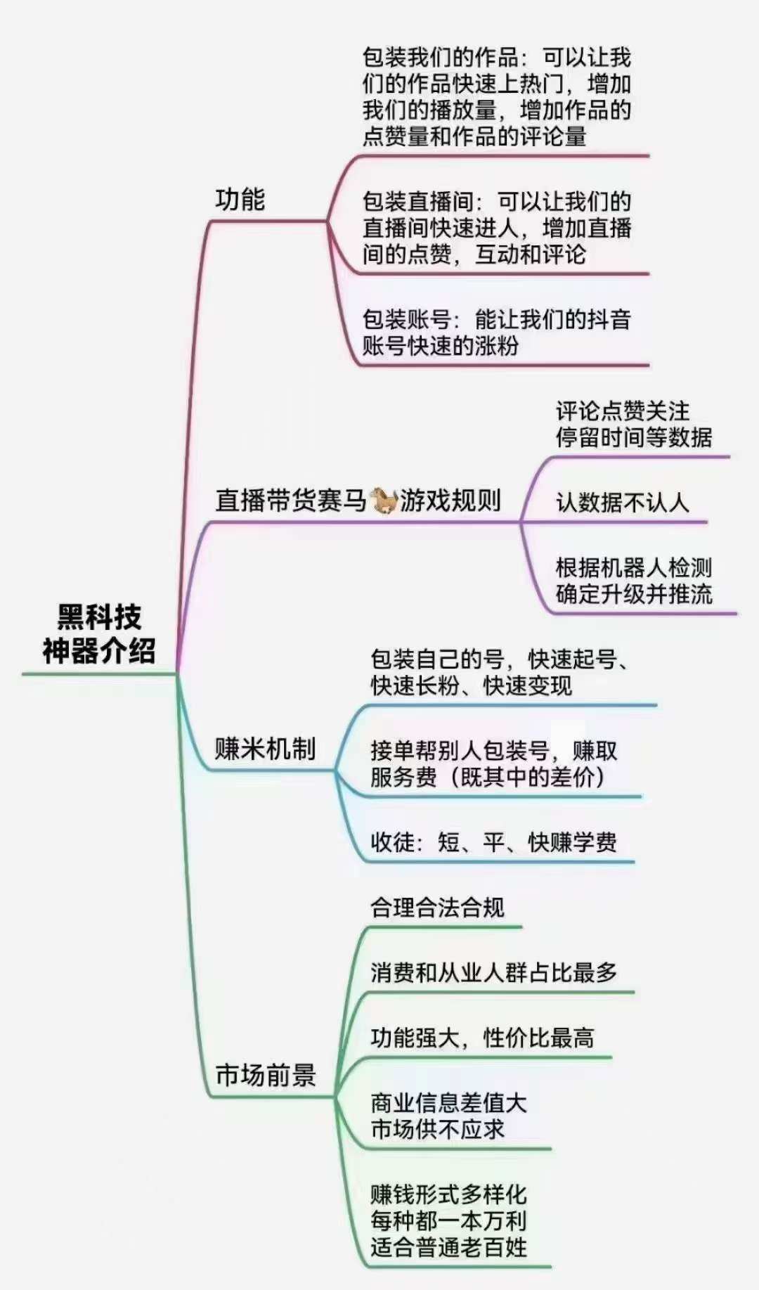 图片[3]-抖音黑科技系统月赚10万+-想要创业网