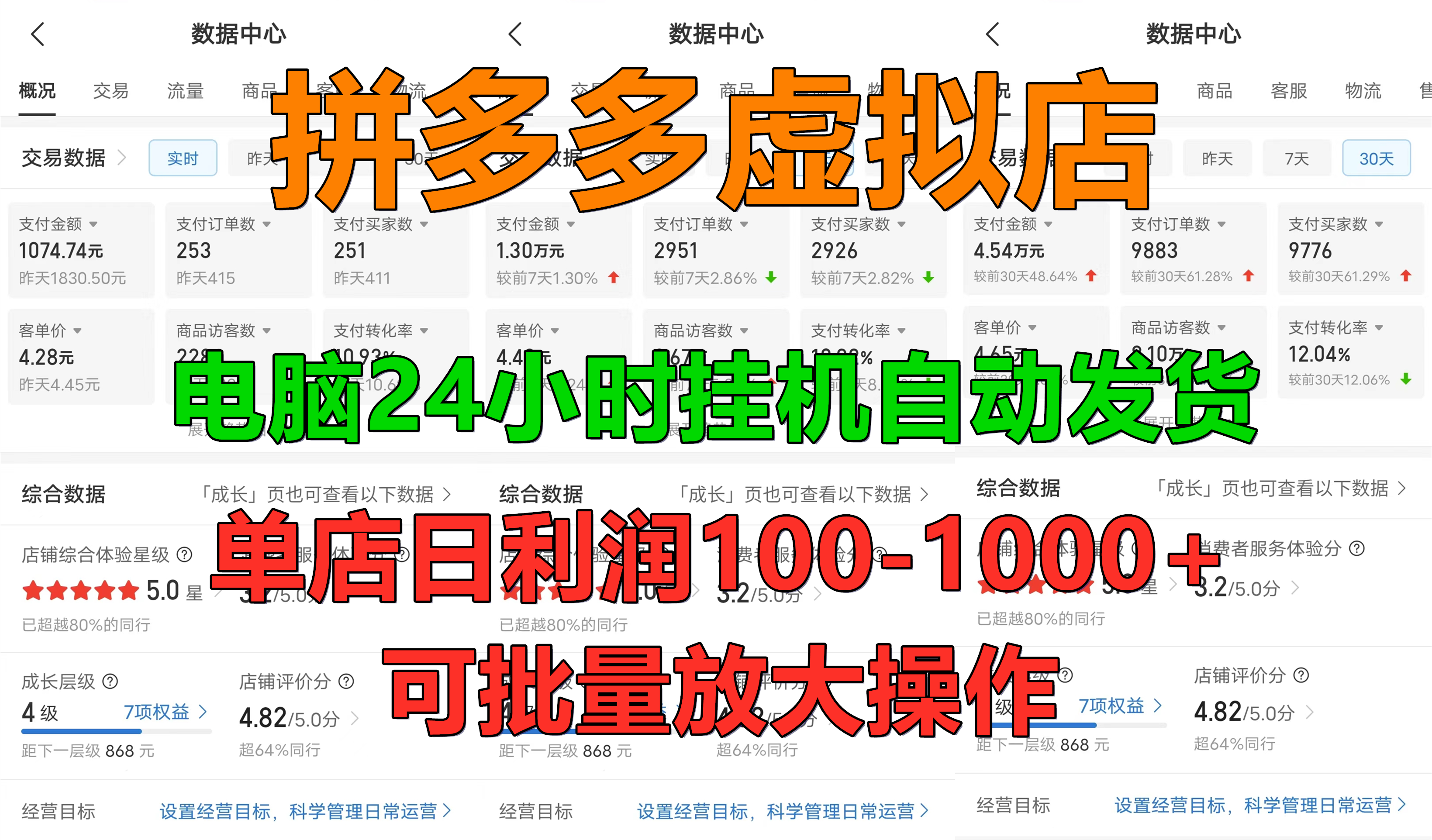 拼多多虚拟店，电脑挂机自动发货，单店日利润100-1000+，可批量放大操作，长久稳定新手首选项目-想要创业网