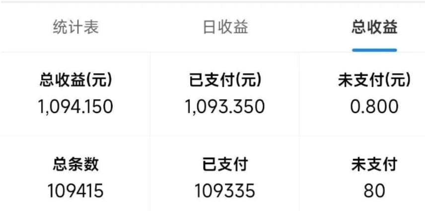图片[2]-最新拼多多小程序撸金浏览项目，单窗口日收益50+多号多撸-想要创业网