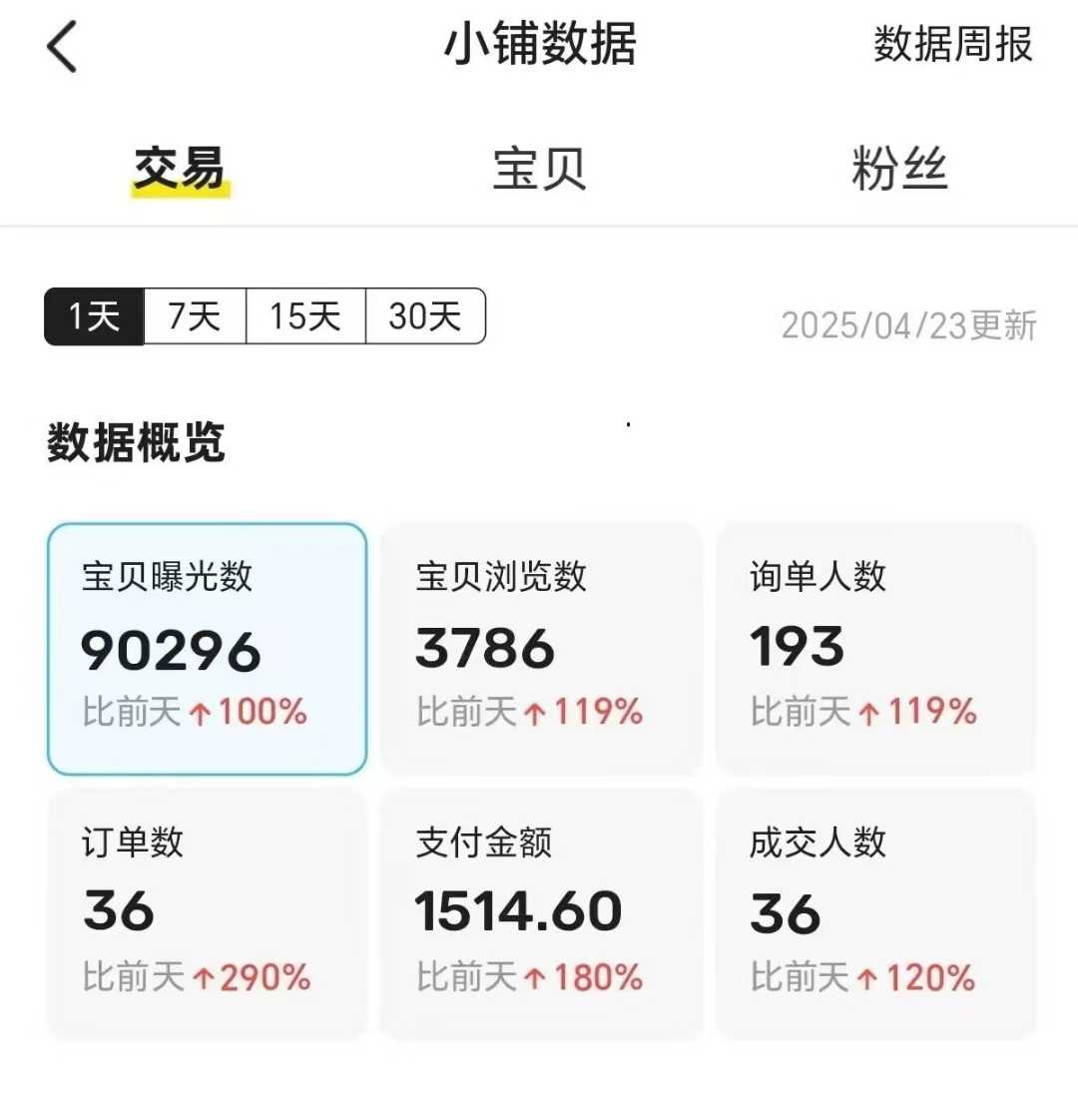 图片[2]-王炸项目，闲鱼自动化电商，月收益稳定6000+，零风险长期盈利【支持多账号矩阵布局】-想要创业网