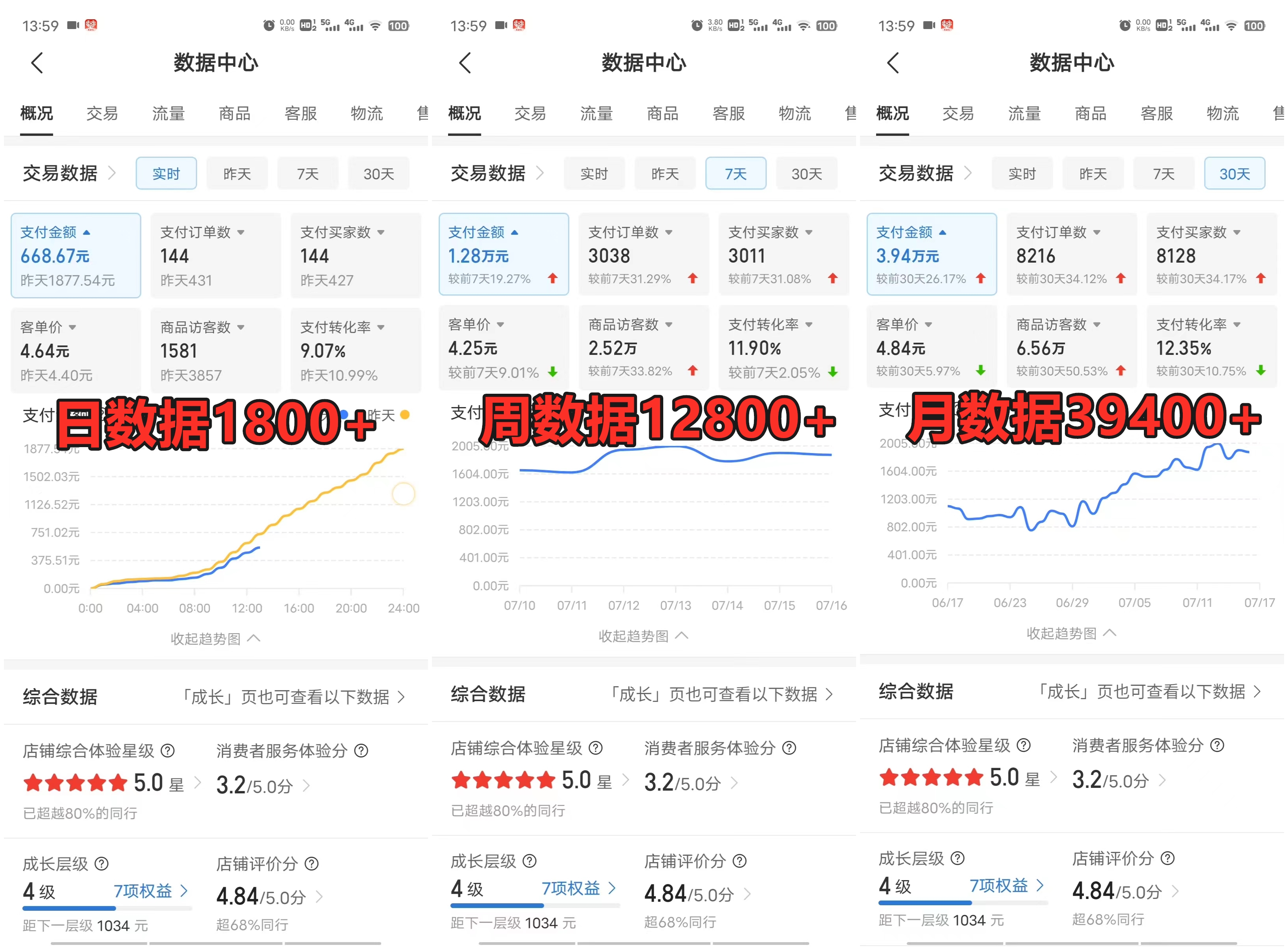 图片[2]-拼多多虚拟店，挂机全自动发货，单店日利润100-1000+，长久稳定新手首选项目，可批量放大操作-想要创业网