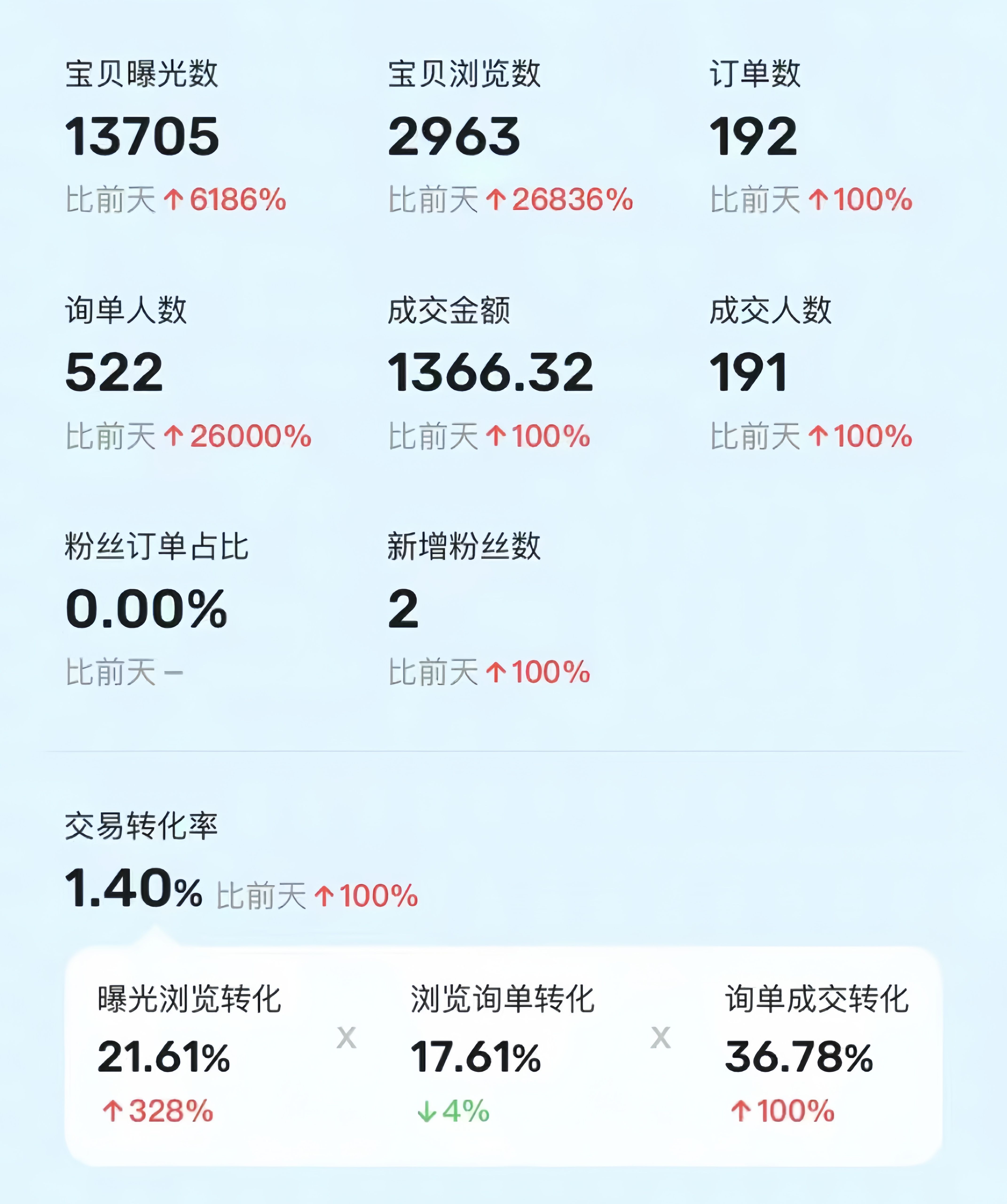 图片[1]-利用咸鱼卖烟卡，蓝海市场需求量大，一单9.9单日收益1000+，可批量操作-想要创业网