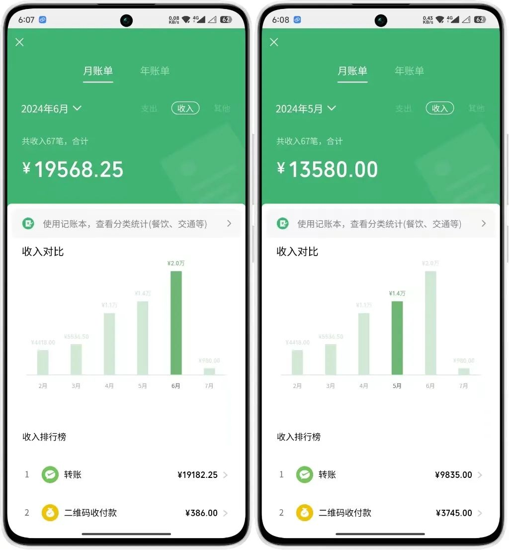 图片[3]-年中掘金4.0正式推出！我是怎么靠AI两小时赚到了700+收益的？-想要创业网