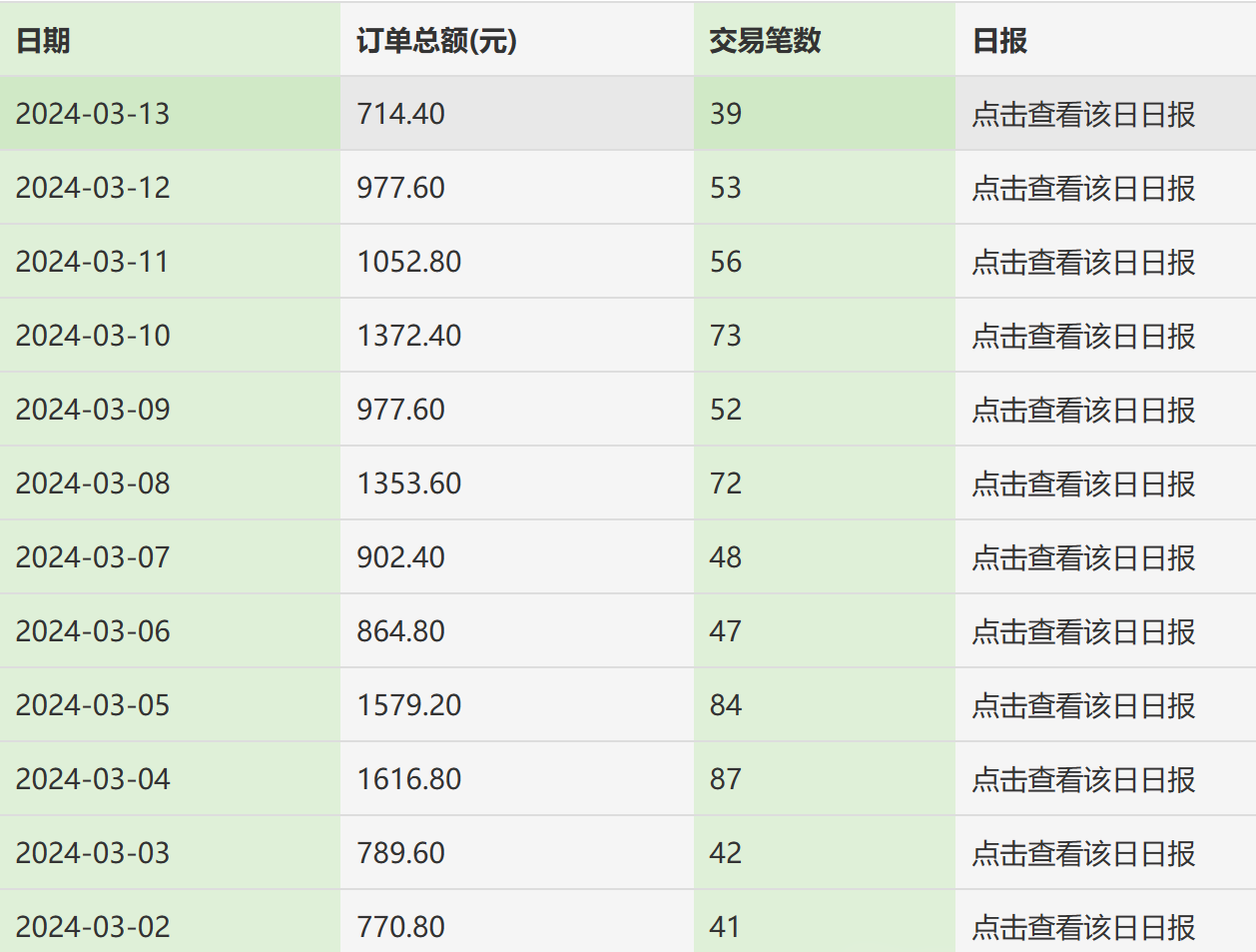 图片[2]-利用天涯论坛神贴，引爆私域，批量操作、小白轻松月入过万-想要创业网
