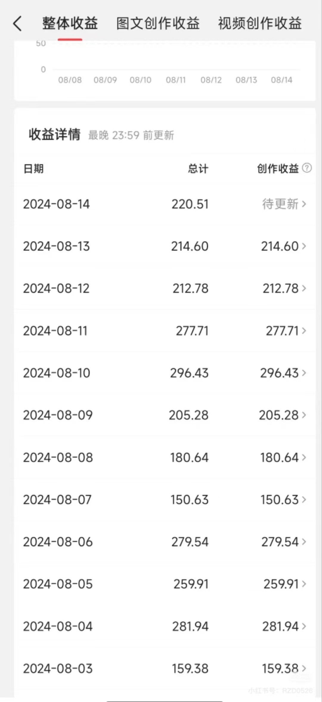 图片[3]-今日头条AI搬砖新玩法，冷门类目小白无脑复制粘贴，单号轻松日入100-300-想要创业网