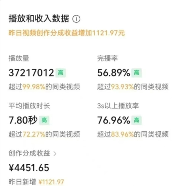 图片[3]-一部手机，教你轻松做出爆款治愈风景视频，条条作品点赞破万-想要创业网