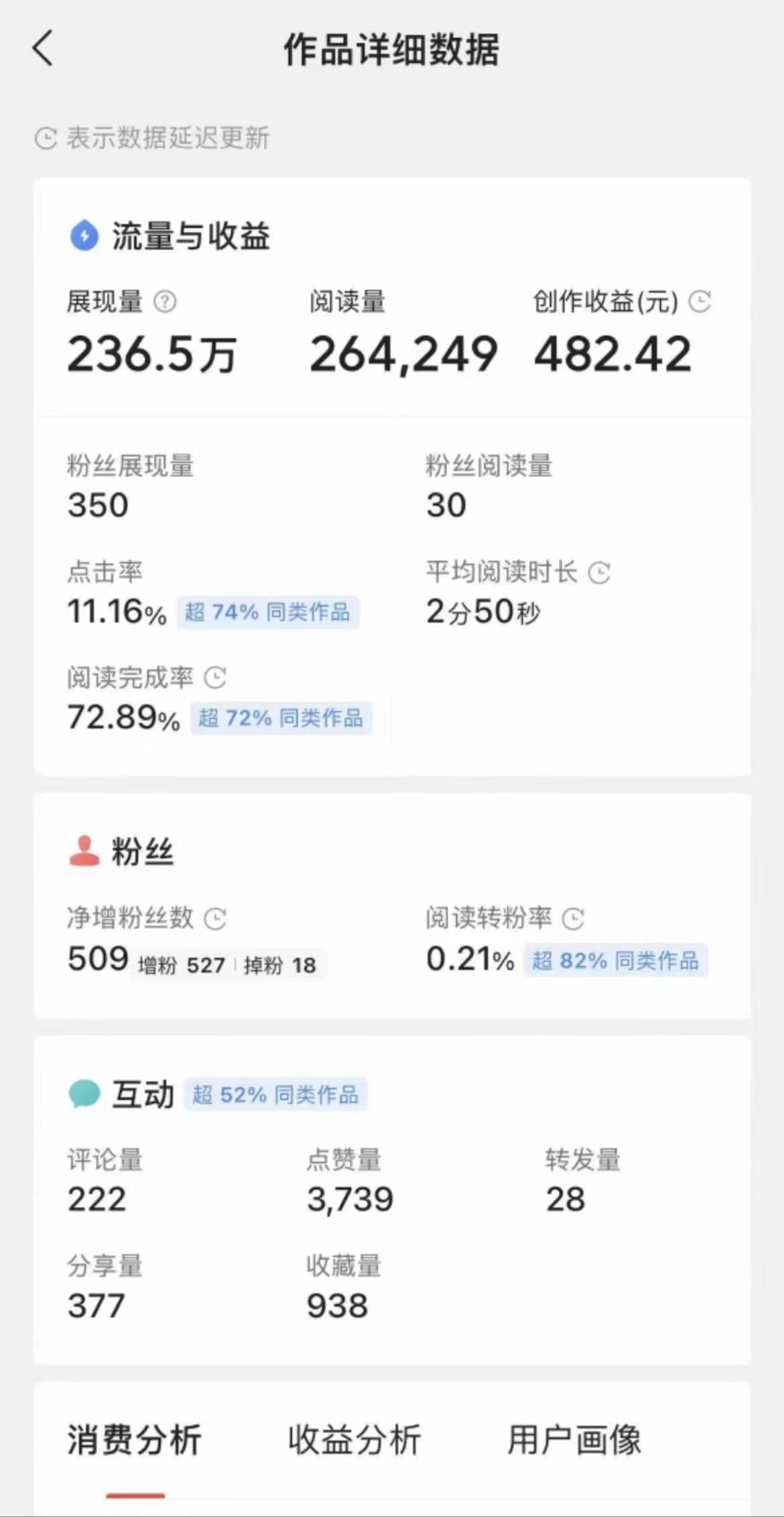 图片[1]-Ai一键生成头条爆款文章 复制粘贴即可简单易上手小白首选 日入500+-想要创业网