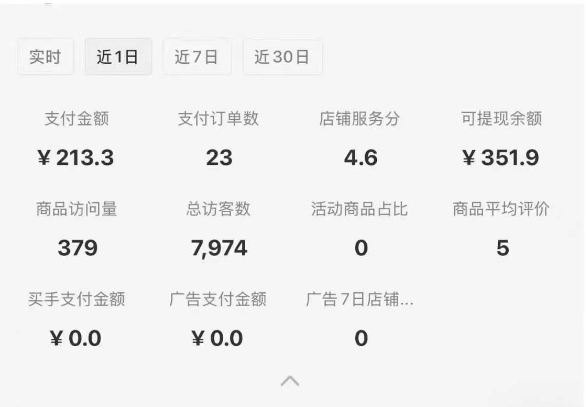 图片[2]-小红书虚拟店铺0-1变现完整体系：虚拟资料，一天一两百块，很稳定-想要创业网