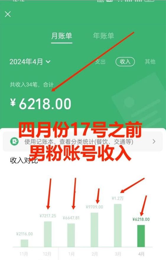 图片[2]-AI制作美女图片，暴力吸引男粉，收益轻松突破四位数，操作简单，上手难度低-想要创业网