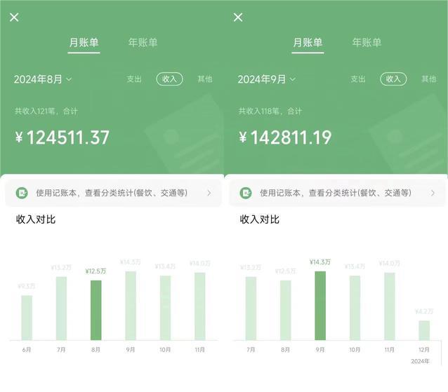图片[3]-2025年赚钱最牛的项目 不做韭菜 年前翻身-想要创业网