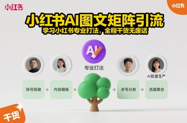 小红书AI图文矩阵引流，学习小红书专业打法，全程干货无废话-想要创业网