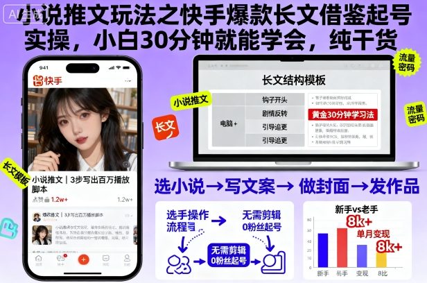 小说推文玩法之快手爆款长文借鉴起号实操,小白30分钟就能学会,纯干货-想要创业网
