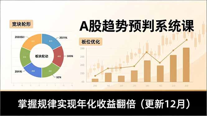 A股趋势预判系统课，多维分析、板块轮动、仓位优化，掌握规律实现年化收益翻倍(更新12月-想要创业网