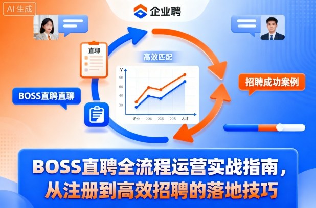 BOSS直聘全流程运营实战指南，从注册到高效招聘的落地技巧-想要创业网
