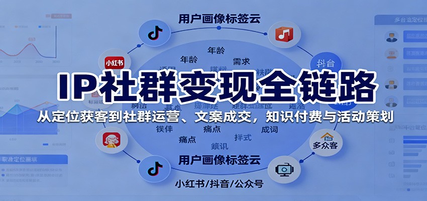 IP社群变现全链路，从定位获客到社群运营、文案成交，知识付费与活动策划-想要创业网