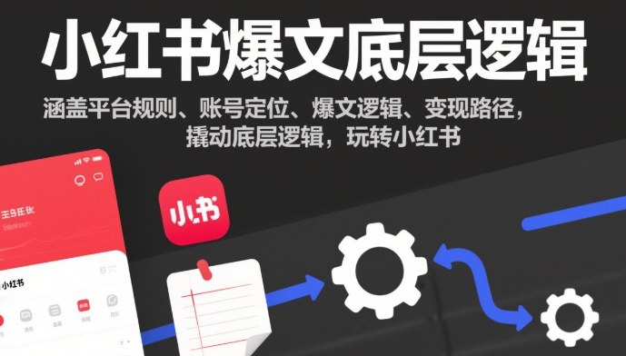 小红书爆文底层逻辑，涵盖平台规则、账号定位、爆文逻辑、变现路径，撬动底层逻辑，玩转小红书-想要创业网