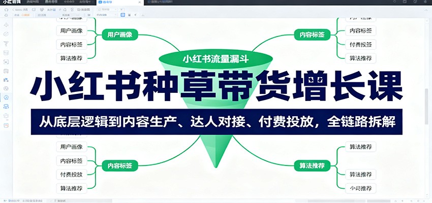 小红书种草带货增长课：从底层逻辑到内容生产、达人对接、付费投放，全链路拆解-想要创业网