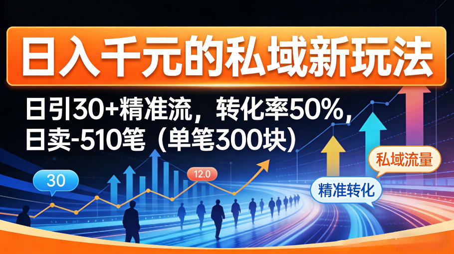 日入千米的私域新玩法：日引30＋精准流，转化率50%，日卖5-10笔（单笔300米）-想要创业