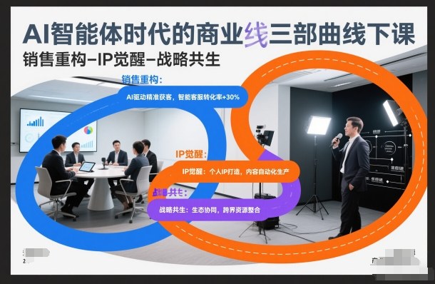 AI智能体时代的商业三部曲线下课，销售重构-IP觉醒-战略共生-想要创业