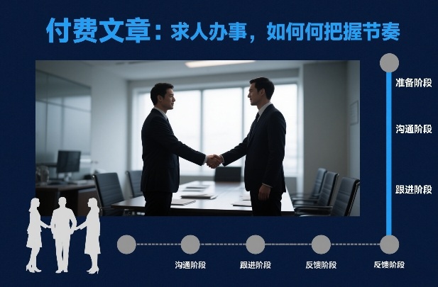 付费文章：求人办事，如何把握节奏-想要创业