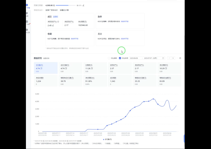 海神·拼多多运营进阶系统课(更新2026)