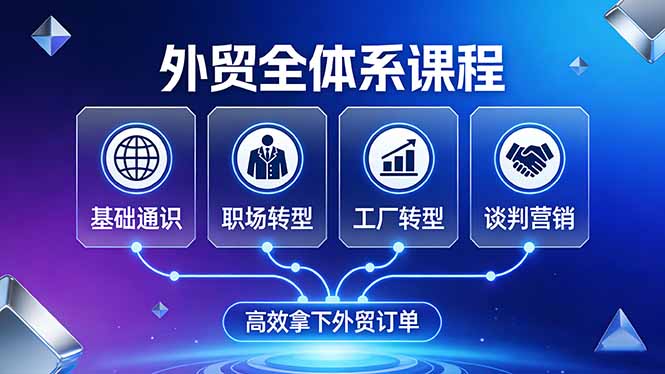 外贸全体系课程：覆盖基础通识+职场转型+工厂转型+谈判营销，一套流程帮你高效拿下外贸订单-想要创业