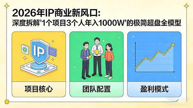 （17661期）2026年IP商业新风口：深度拆解“1个项目3个人年入1000W”的极简超盘全模型-想要创业