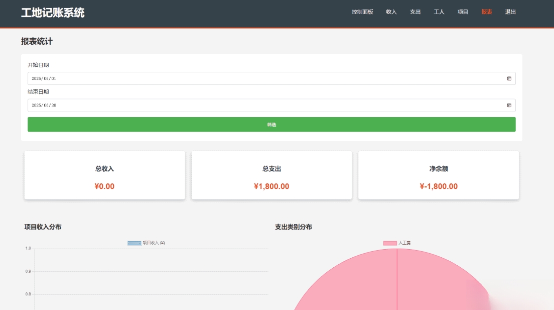 PHP公司收入支出记账系统 财务记账管理系统 员工记账系统源码开源-想要创业