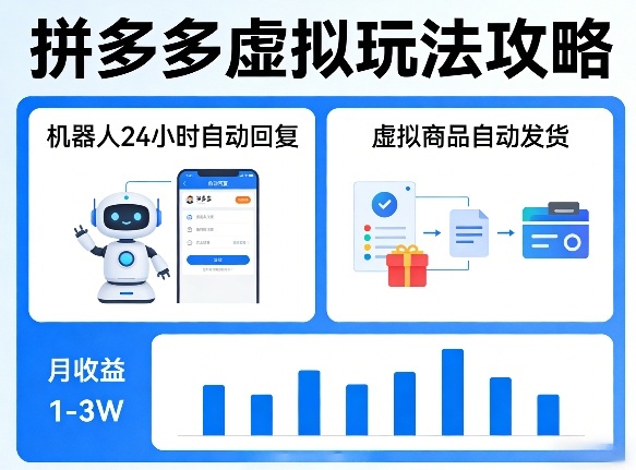 没人告诉你的拼多多虚拟玩法，机器人回复+发货，月搞1-3W【揭秘】-想要创业