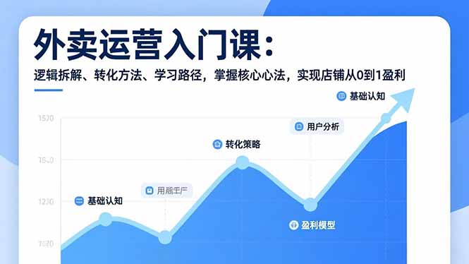 外卖运营入门课，逻辑拆解、转化方法、学习路径，掌握核心心法，实现店铺从0到1盈利-想要创业