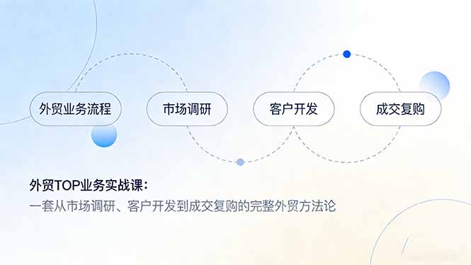 外贸TOP业务实战课：一套从市场调研、客户开发到成交复购的完整外贸方法论-想要创业