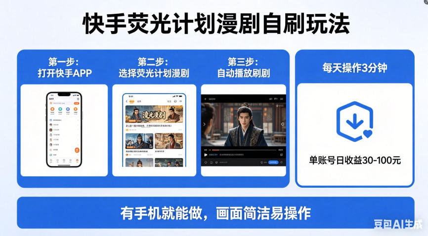 快手荧光计划漫剧自刷玩法，每天几十上百不是问题，有手机就能做【揭秘】-想要创业