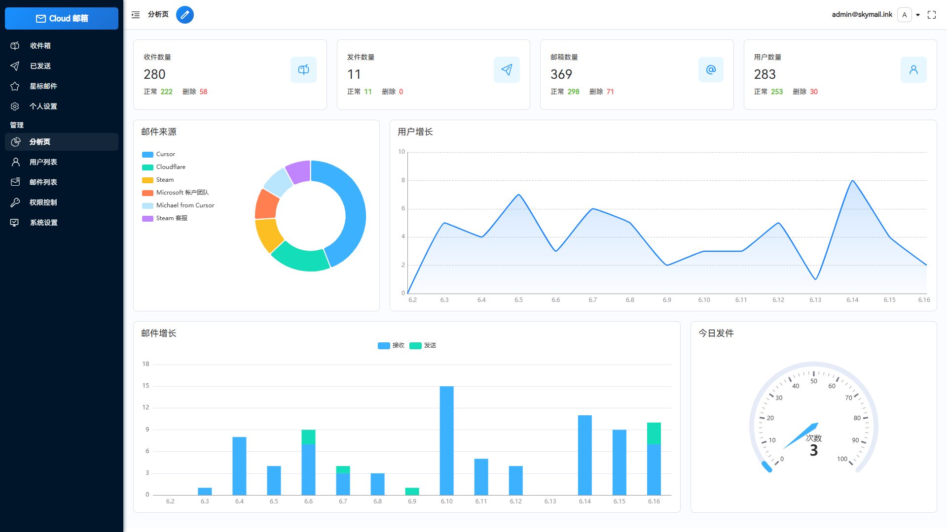 Email邮箱服务系统源码 支持邮件TG转发-想要创业